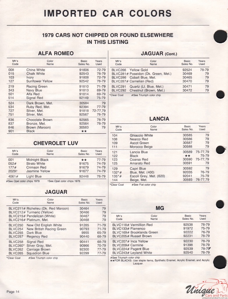 1979 Jaguar Paint Charts Acme